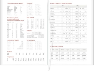 Kalendarz akademicki WN A5 tygodniowy PCV bezbarwny DZIEWCZYNA 2024/25
